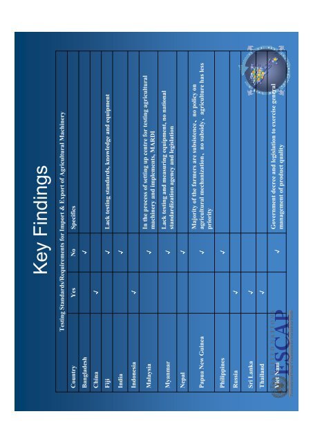 ANTAM Survey Analysis