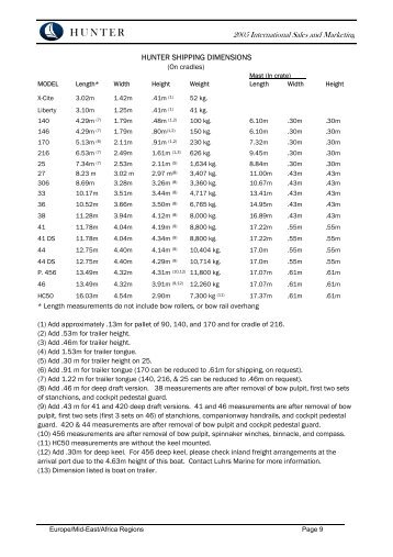 Boat Shipping Dims.pdf - Marlow-Hunter, LLC