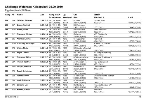 Challenge Walchsee-Kaiserwinkl 05.09.2010 - Challenge Family