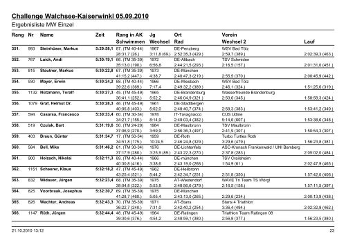 Challenge Walchsee-Kaiserwinkl 05.09.2010 - Challenge Family