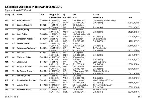 Challenge Walchsee-Kaiserwinkl 05.09.2010 - Challenge Family