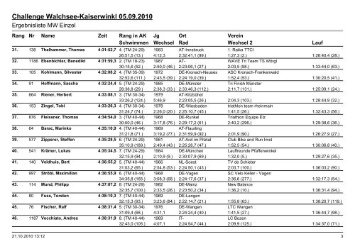 Challenge Walchsee-Kaiserwinkl 05.09.2010 - Challenge Family