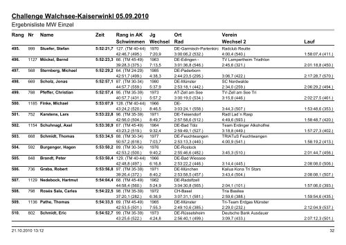 Challenge Walchsee-Kaiserwinkl 05.09.2010 - Challenge Family