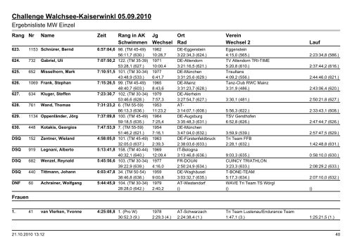 Challenge Walchsee-Kaiserwinkl 05.09.2010 - Challenge Family