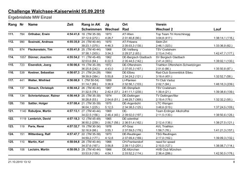 Challenge Walchsee-Kaiserwinkl 05.09.2010 - Challenge Family