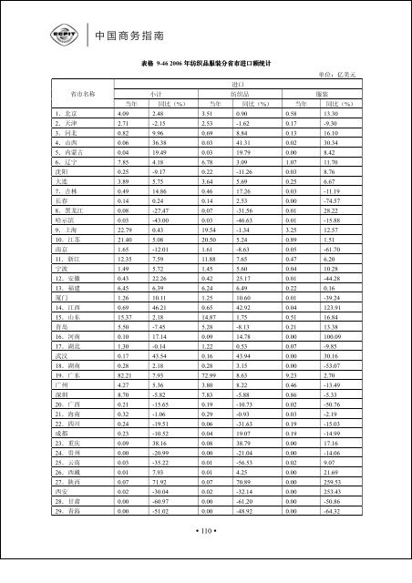 正文 - 中国国际贸易促进委员会