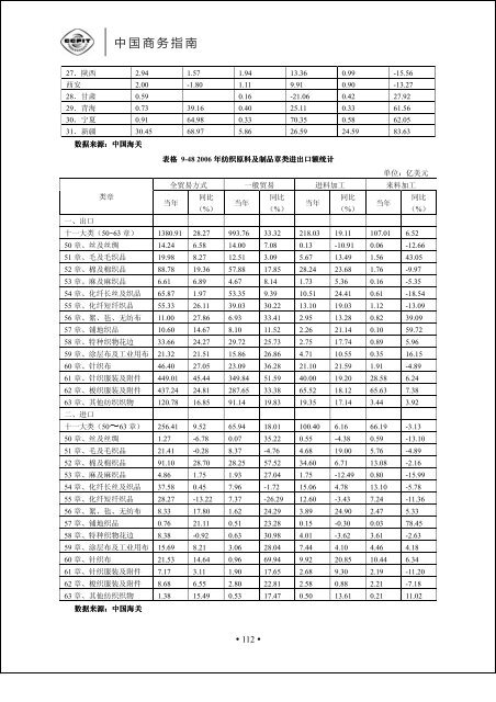 正文 - 中国国际贸易促进委员会