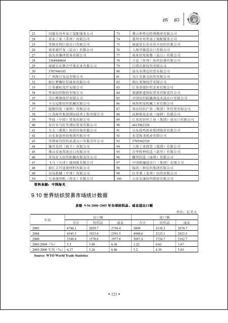 正文 - 中国国际贸易促进委员会