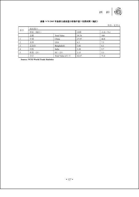 正文 - 中国国际贸易促进委员会