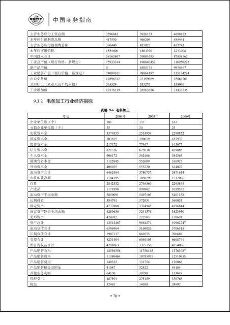 正文 - 中国国际贸易促进委员会