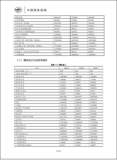 正文 - 中国国际贸易促进委员会