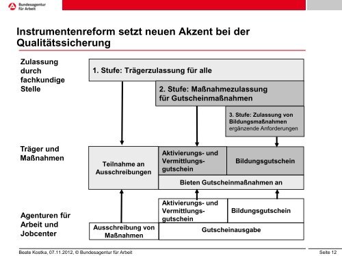 Vortrag Beate Kostka (pdf-Datei) - Netzwerk Weiterbildung