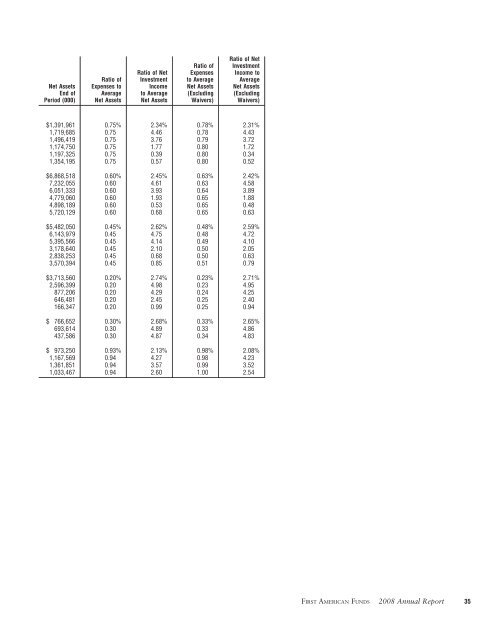 Money Market Funds - COUNTRY Financial