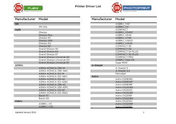 Printer Driver List Manufacturer Model Manufacturer Model - Solutions