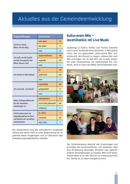 (1,88 MB) - .PDF - Mils bei Imst - Land Tirol