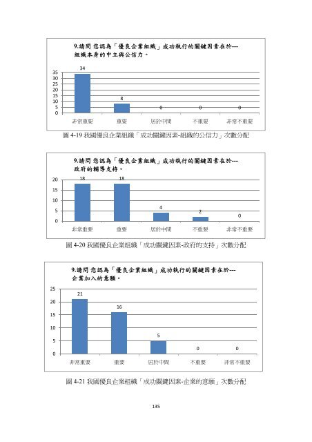 行政院消費者保護委員會我國籌設優良企業組織可行性之研究結案 ...