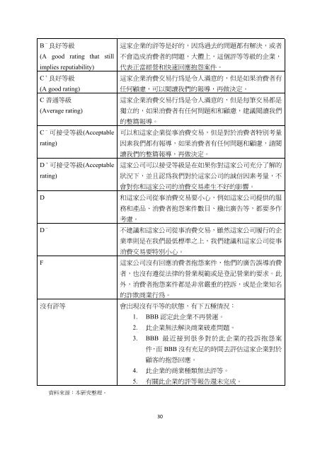 行政院消費者保護委員會我國籌設優良企業組織可行性之研究結案 ...