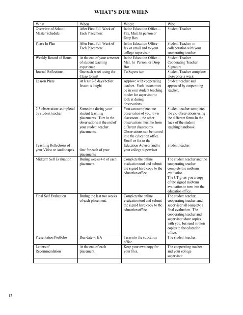 PHASES IN STUDENT TEACHING