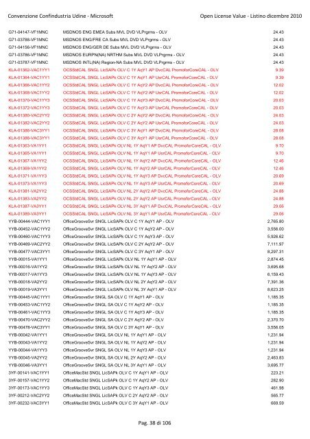 Convenzione Confindustria Udine - Microsoft Open License Value ...