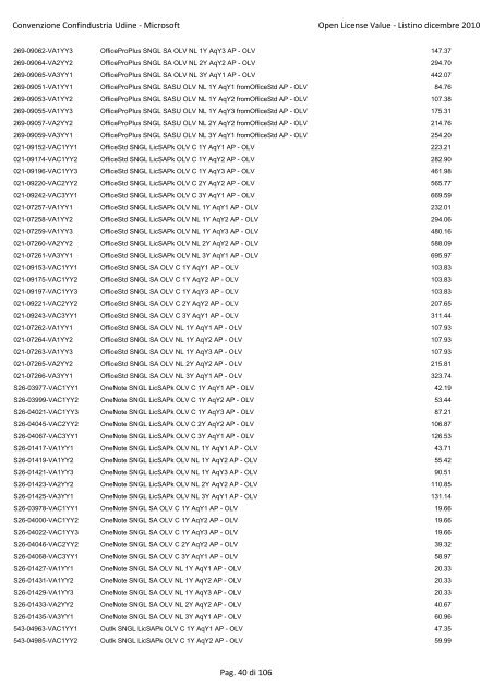Convenzione Confindustria Udine - Microsoft Open License Value ...