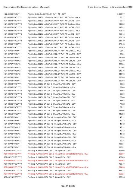 Convenzione Confindustria Udine - Microsoft Open License Value ...