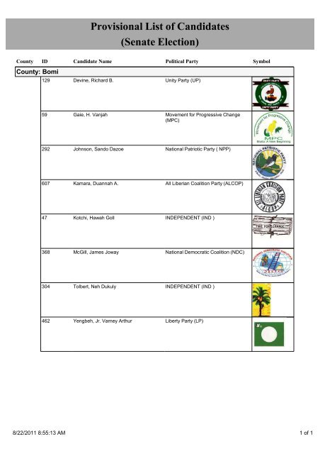 Provisional List of Candidates (Senate Election) - National Elections ...