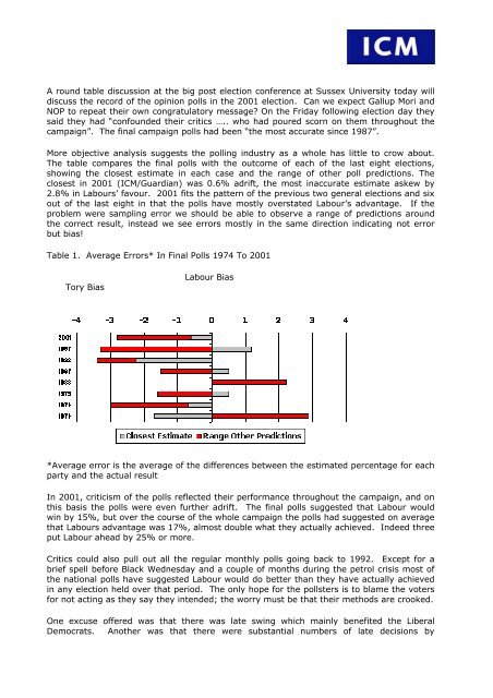 Who's to blame for inaccurate polls? Nick Sparrow ... - ICM Research