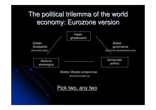 Dani Roderik: The Globalization Paradox December 2011 WRR