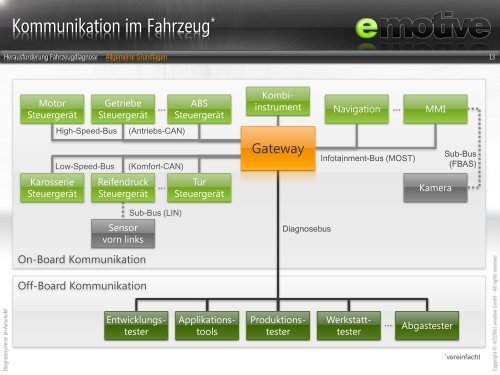 Pdf-Einleitung