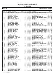 SchÃ¼ler 9. Werner Volksbank Stadtlauf Gesamteinlauf Frauen