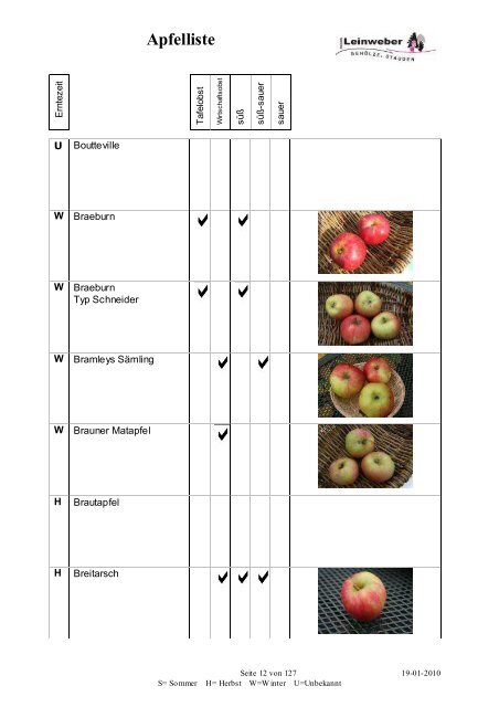 Apfelliste - Baumschule Leinweber Gehölze