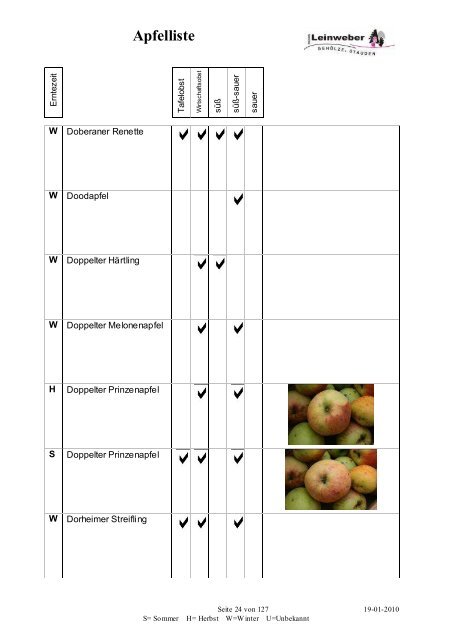 Apfelliste - Baumschule Leinweber Gehölze