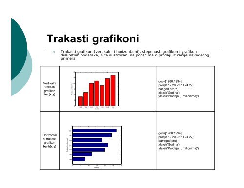 INFORMATIKA II MATLAB 4. deo