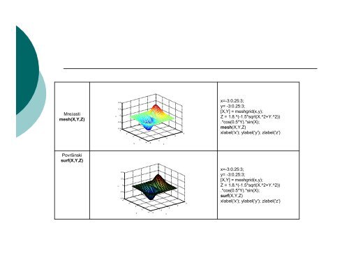 INFORMATIKA II MATLAB 4. deo