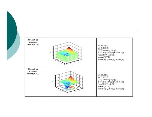 INFORMATIKA II MATLAB 4. deo