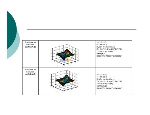 INFORMATIKA II MATLAB 4. deo