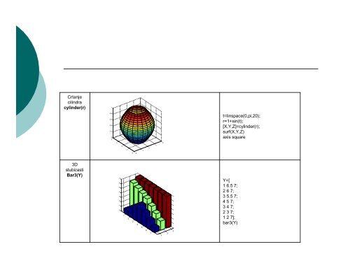 INFORMATIKA II MATLAB 4. deo