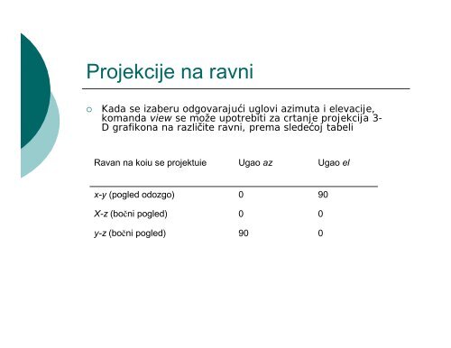 INFORMATIKA II MATLAB 4. deo