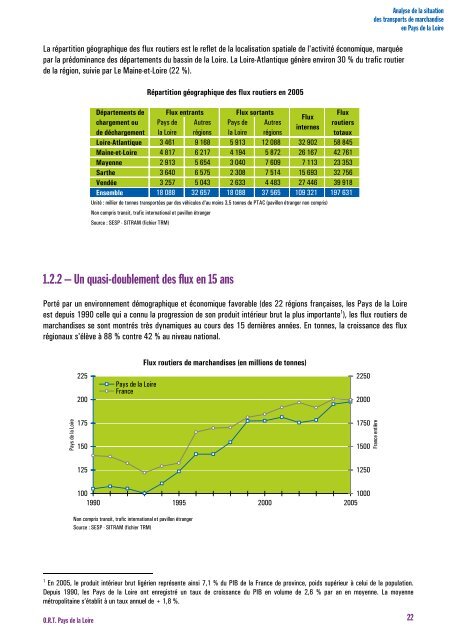 Analyse de la situation des transports de marchandises en Pays de ...