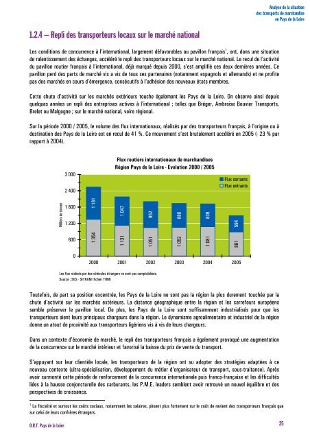 Analyse de la situation des transports de marchandises en Pays de ...