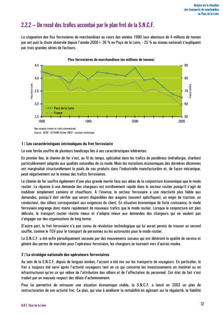 Analyse de la situation des transports de marchandises en Pays de ...