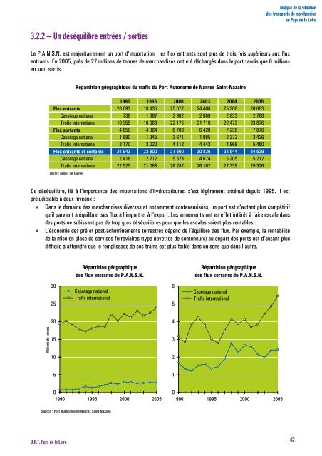 Analyse de la situation des transports de marchandises en Pays de ...