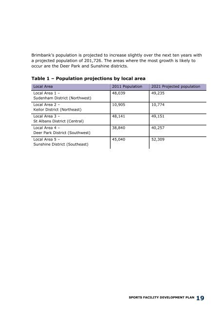 Sports Facility Development Plan (10 years) - Brimbank City Council