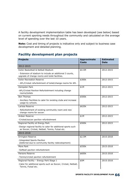 Sports Facility Development Plan (10 years) - Brimbank City Council