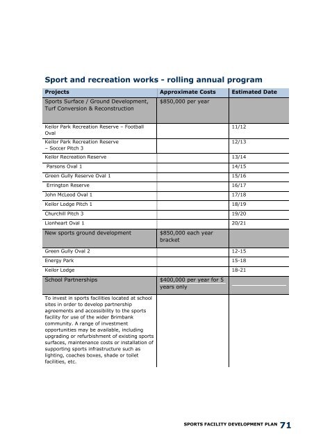 Sports Facility Development Plan (10 years) - Brimbank City Council