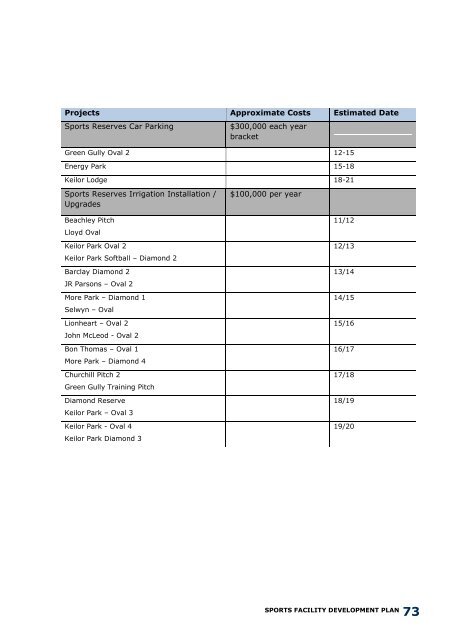 Sports Facility Development Plan (10 years) - Brimbank City Council