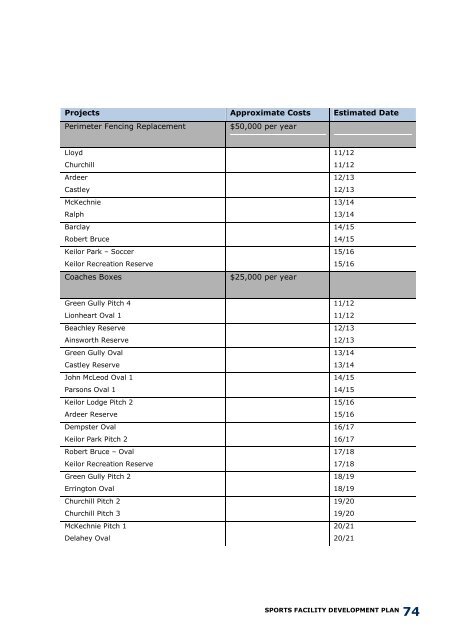 Sports Facility Development Plan (10 years) - Brimbank City Council