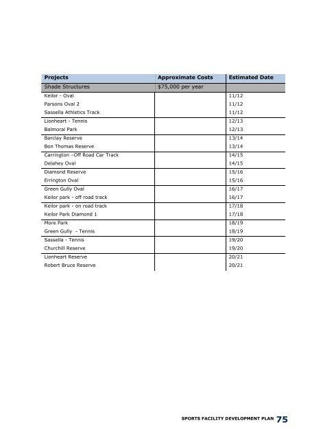 Sports Facility Development Plan (10 years) - Brimbank City Council