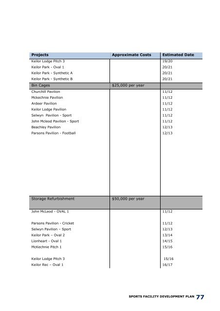 Sports Facility Development Plan (10 years) - Brimbank City Council