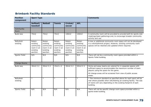 Sports Facility Development Plan (10 years) - Brimbank City Council